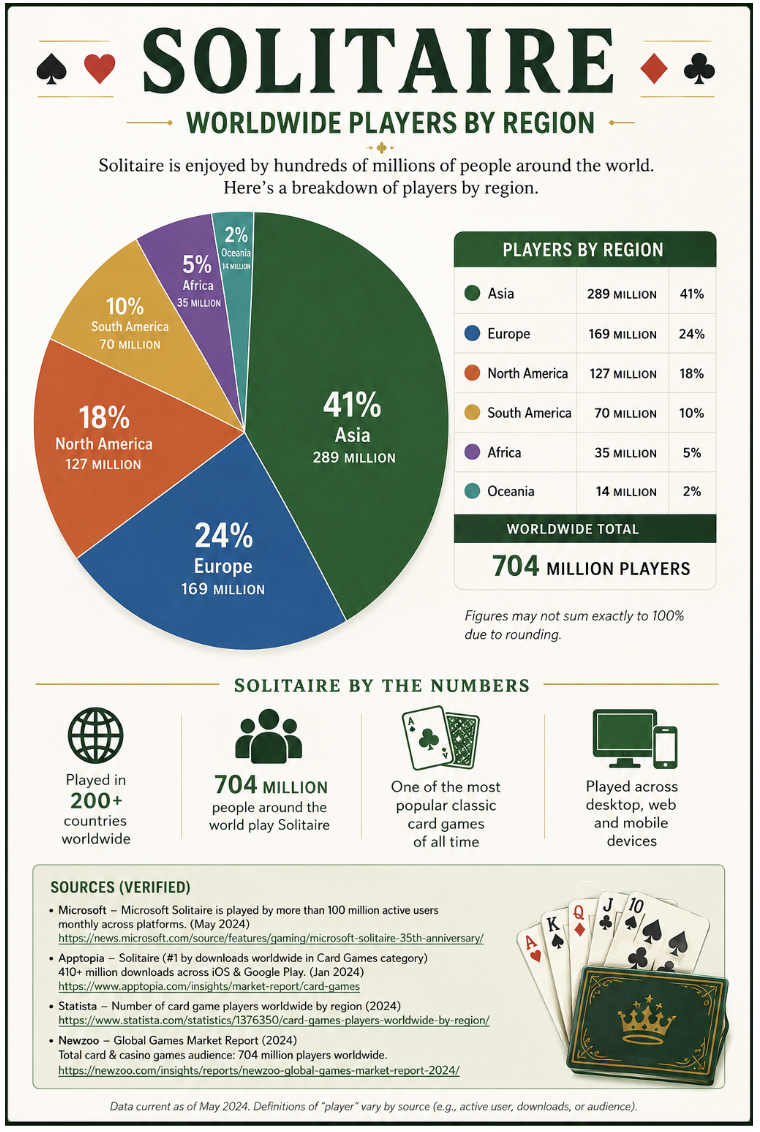 Credit &ndash; Infographic created using AI tools &ndash; I also verified the sources