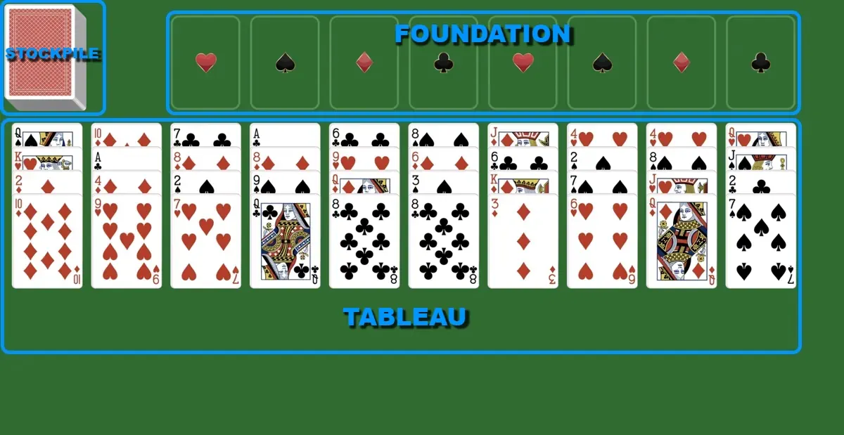 Stockpile, Waste Pile, Tableau in forty thieves solitaire