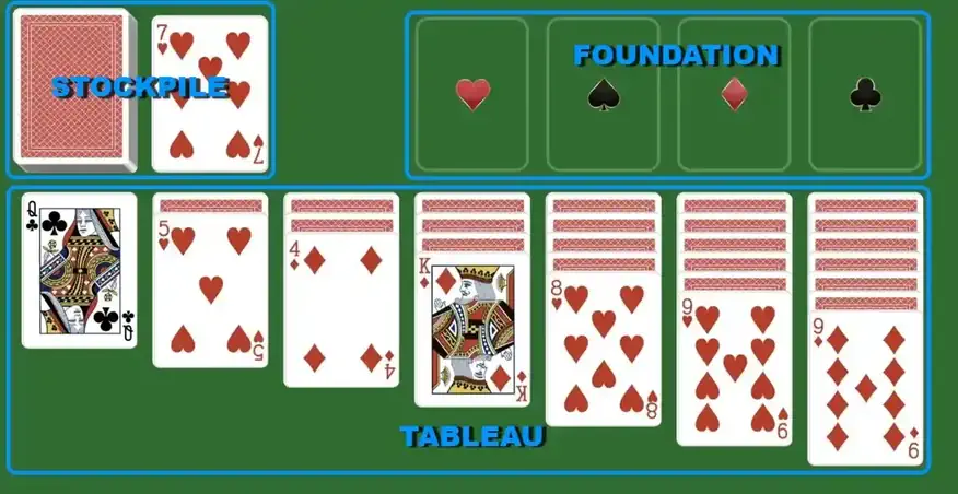 Triple Klondike Solitaire (Turn 1) - Play Online & 100% Free