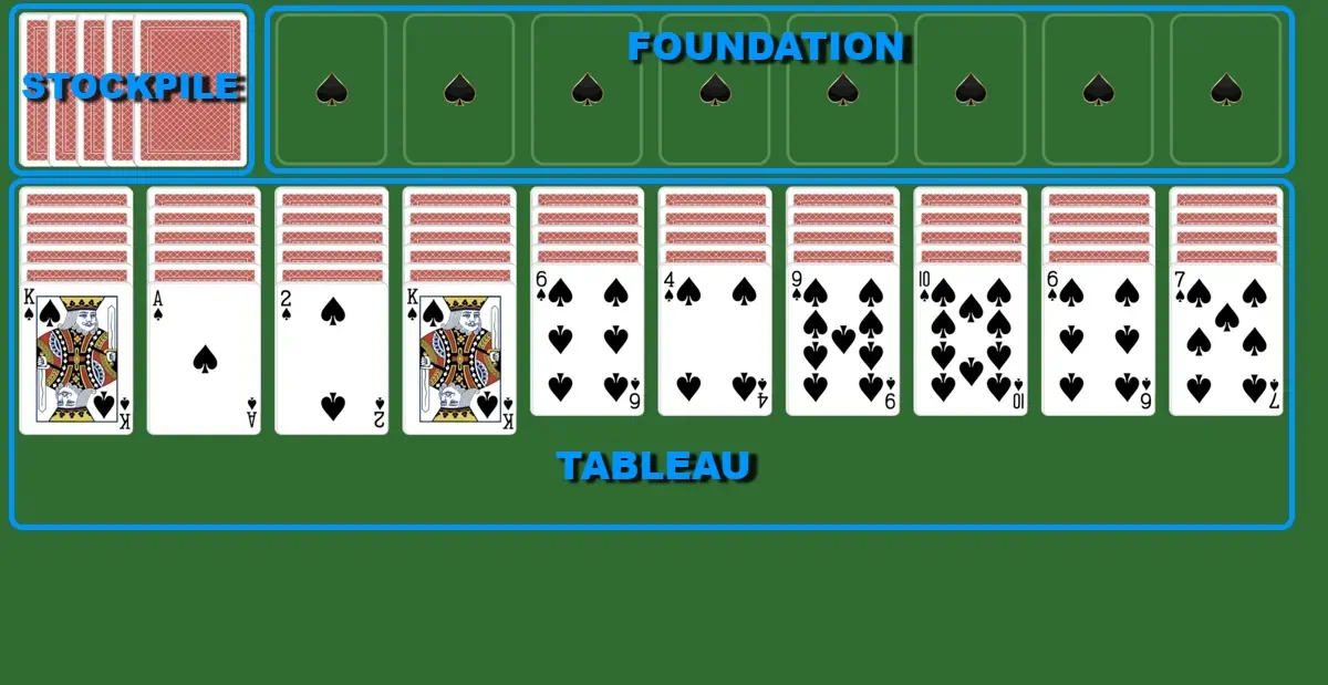 Stockpile, Foundation, Tableau in spider solitaire