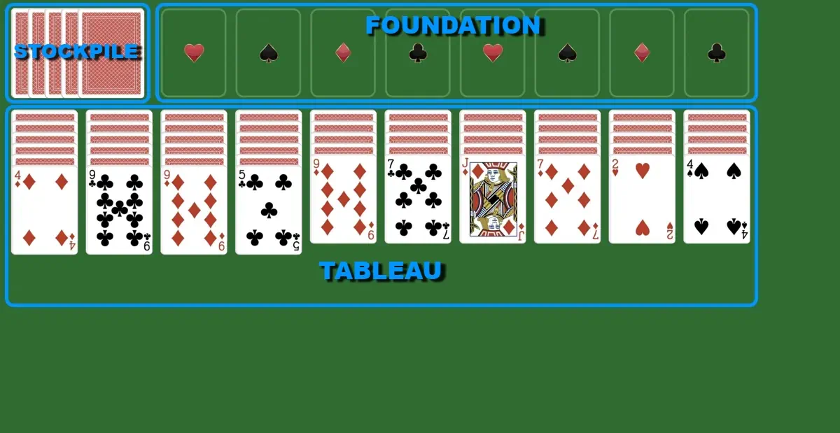 Stockpile, Foundation, Tableau in spider solitaire 4 suits
