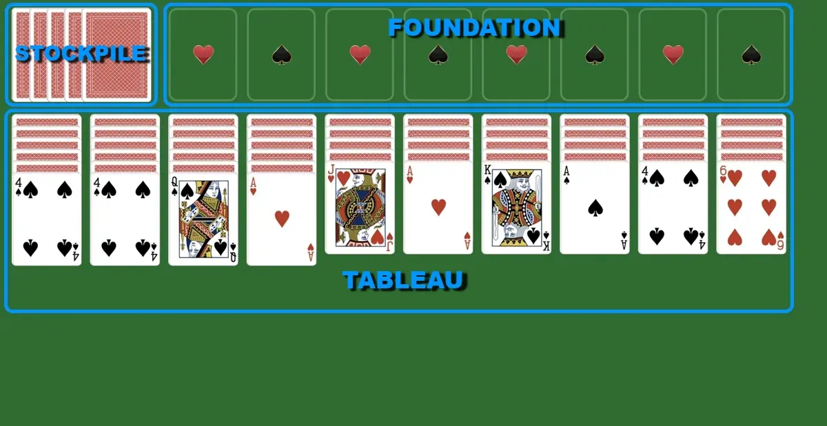 Stockpile, Foundation, Tableau in spider solitaire 2 suits
